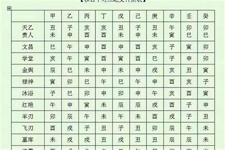 八字解析最有效的神煞