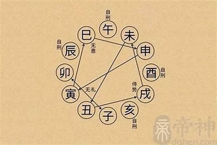 八字有神煞是什么意思