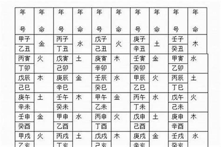 八字命理六十甲子断法