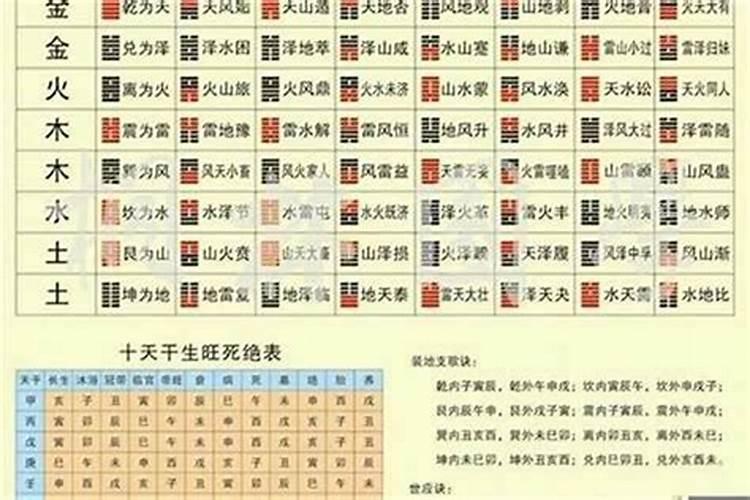 生辰八字婚姻配对合了四个字