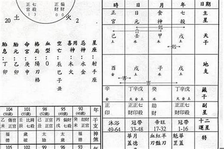 八字建禄格