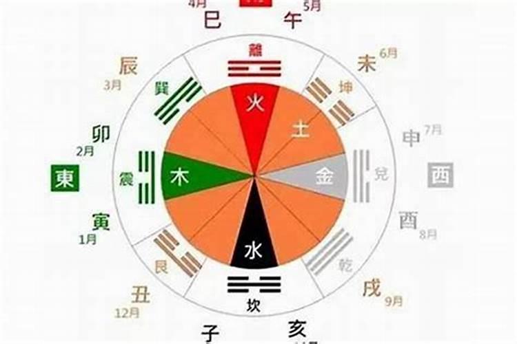 属鼠的5月财运势怎么样