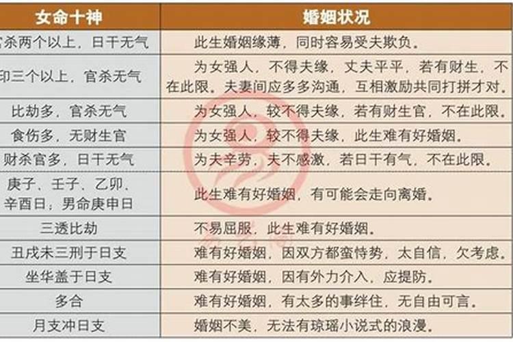 双方地支相合婚姻怎么样