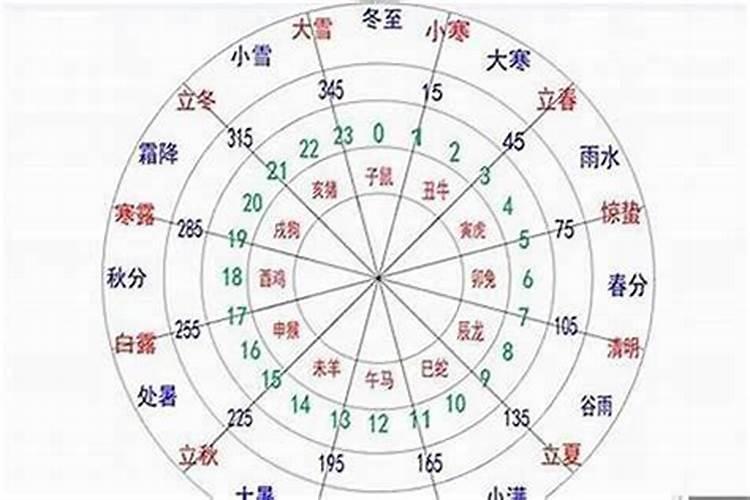 梦见装修房子是怎么回事