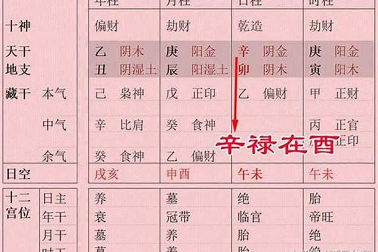 八字算命什么是无破