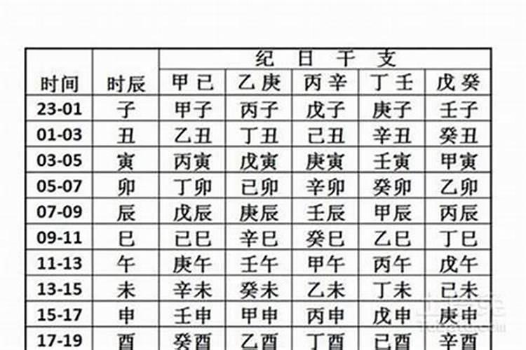 八字怎么算的准不准呢