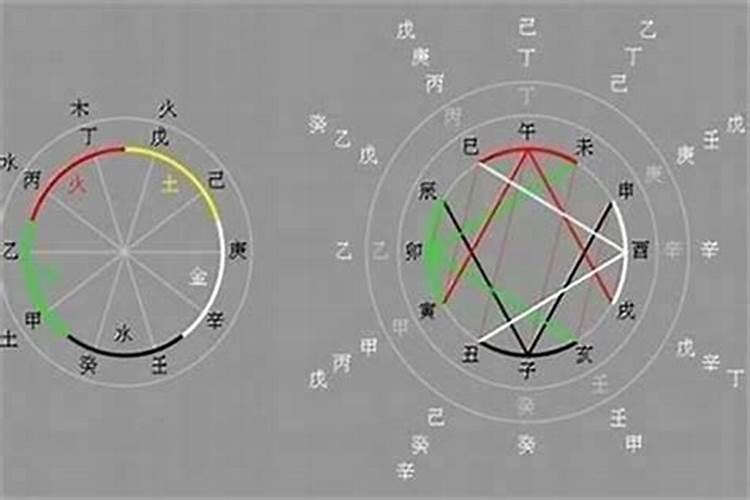 壬午日和辛酉日合婚吗