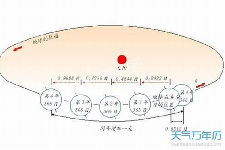 重阳节农历日期和阳历日期