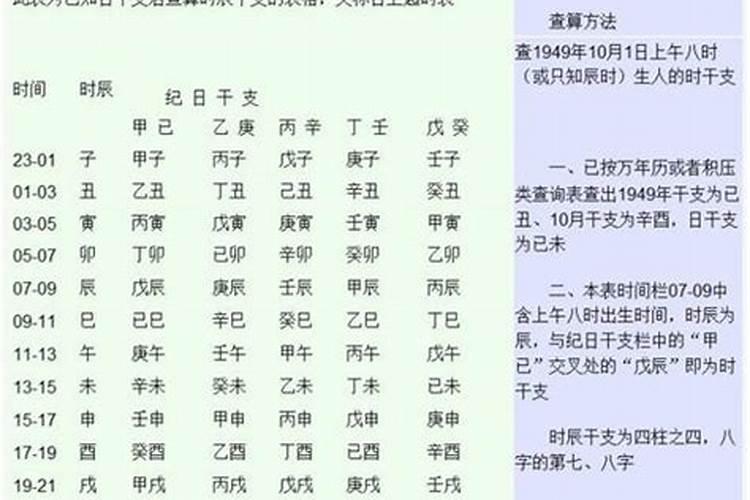 闰月八字怎么算