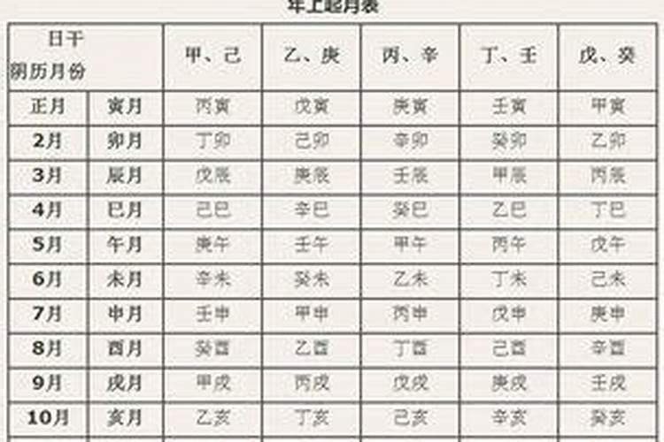 睡床方向个自己八字喜用神不合