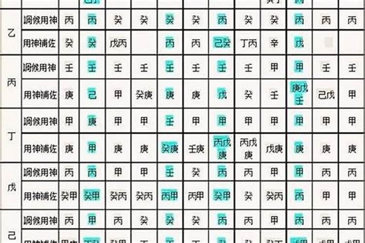 四季八字名字五行怎么合