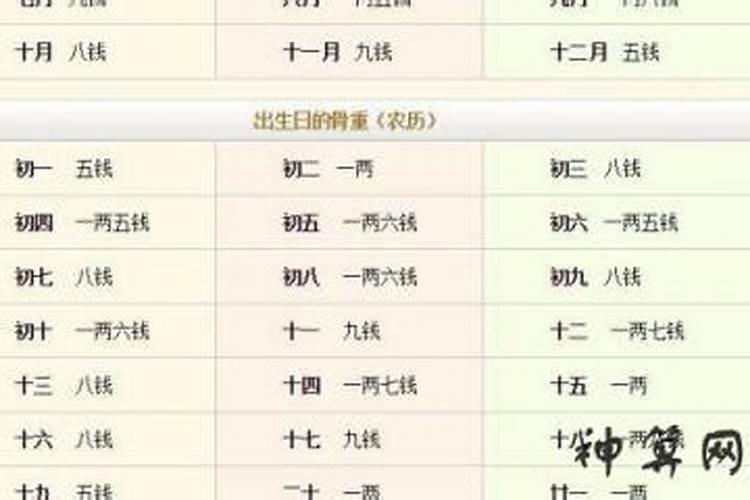 八字算命三两九钱的运势怎么样