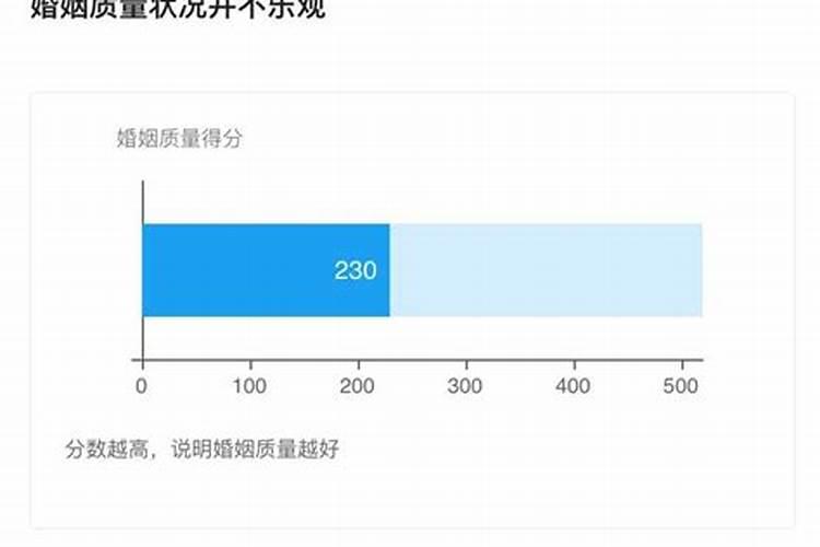 男女婚姻匹配度测试