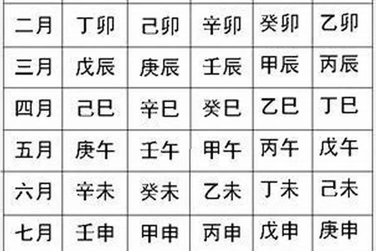 生辰八字可以给人家看吗