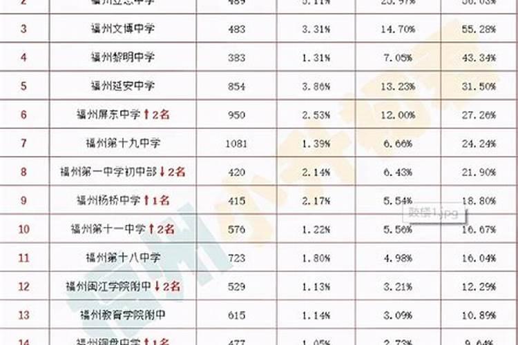 梦见发洪水顺利逃生了