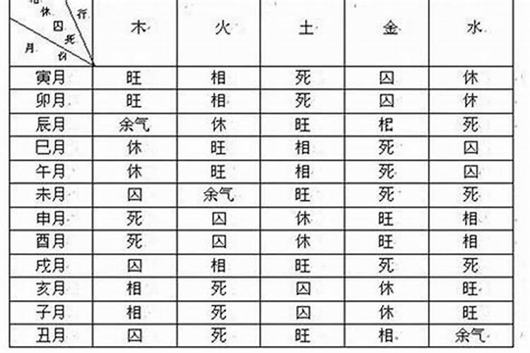 八字中什么叫做当令