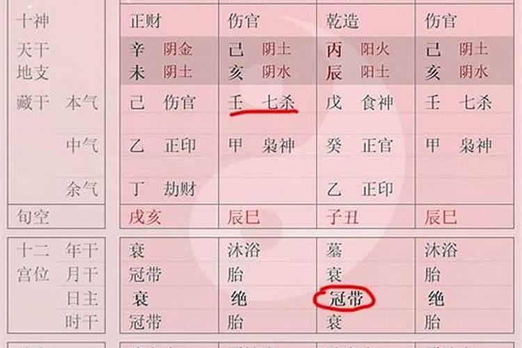 八字中得令好吗