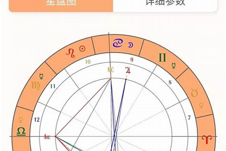 太阳合婚神是什么意思