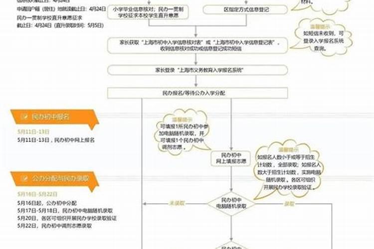 做梦梦到舅舅死了办丧事