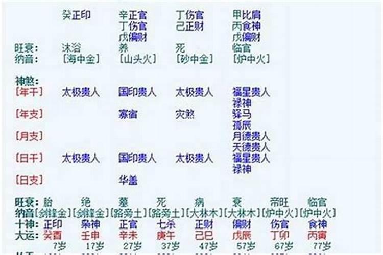 男女之间八字合不合婚姻关系