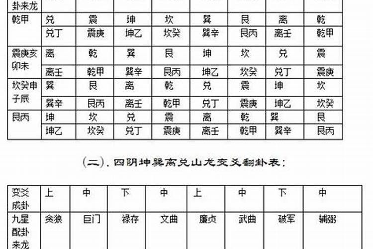 风水布局催财法五鬼运财