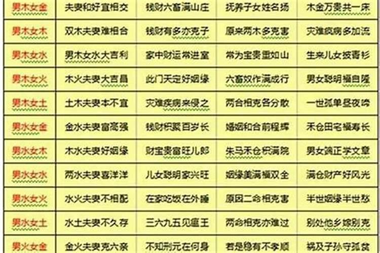 怎么从八字看婚配