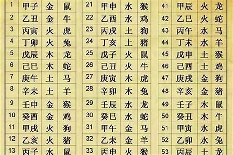 生辰八字快速推算