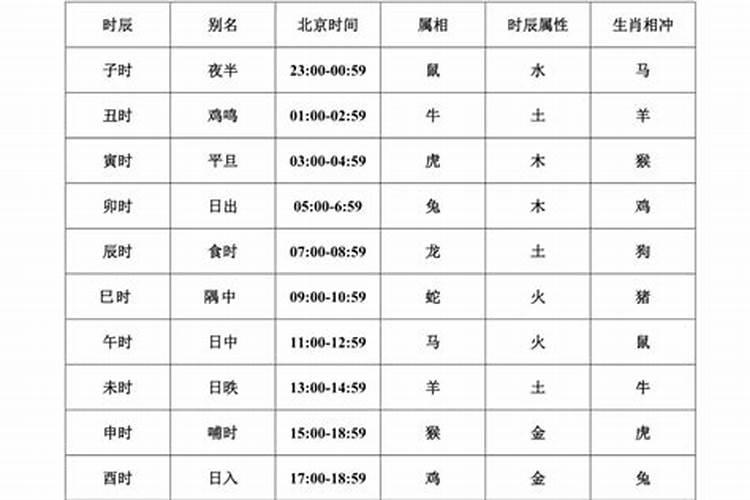 农历2023除夕吉时