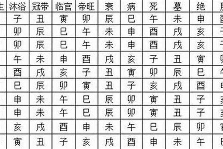 八字里临官和帝旺什么意思