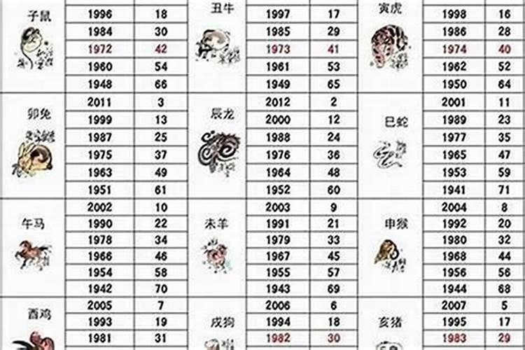 2003年是哪个生肖