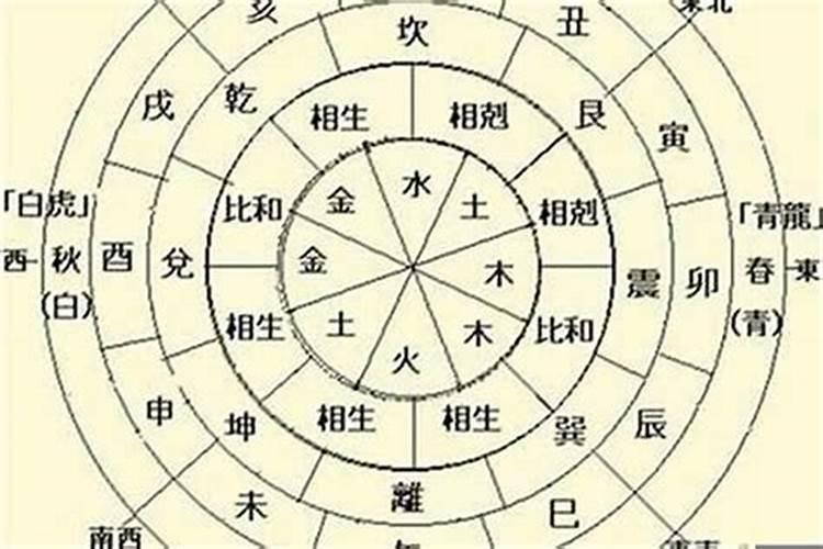 八字年干和日干相合