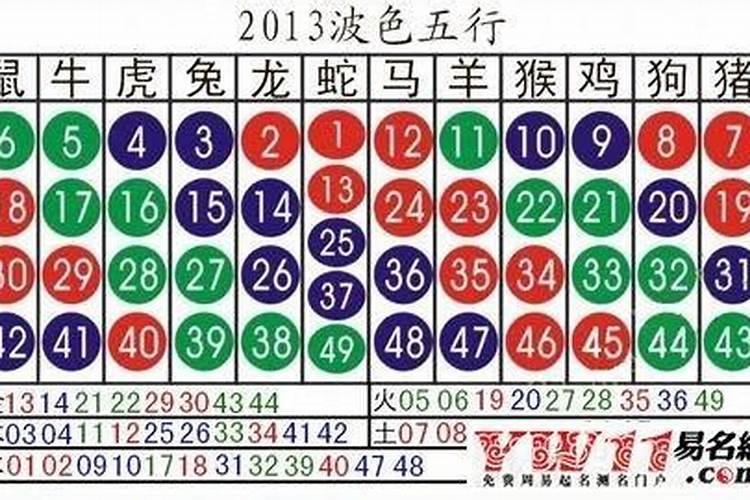 金榜题名235是什么生肖