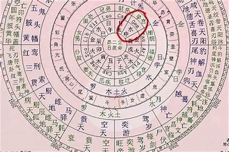 生辰八字太极贵人怎么看