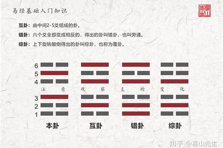 怎样化解太岁亥和卦爻已相冲