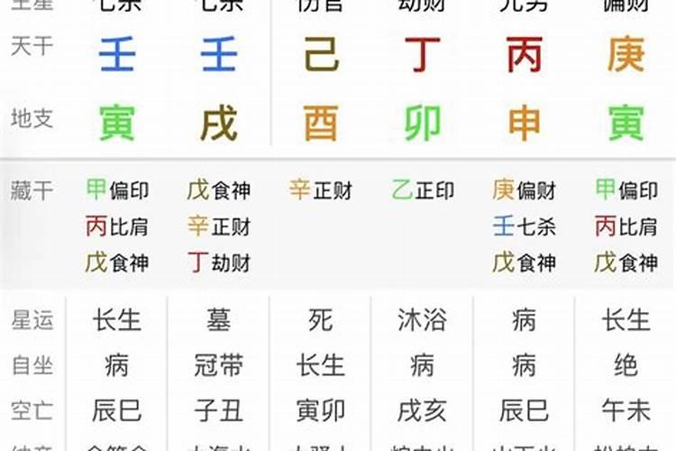 八字解析方法