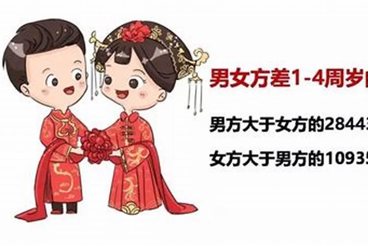 男女婚姻年龄最新规定