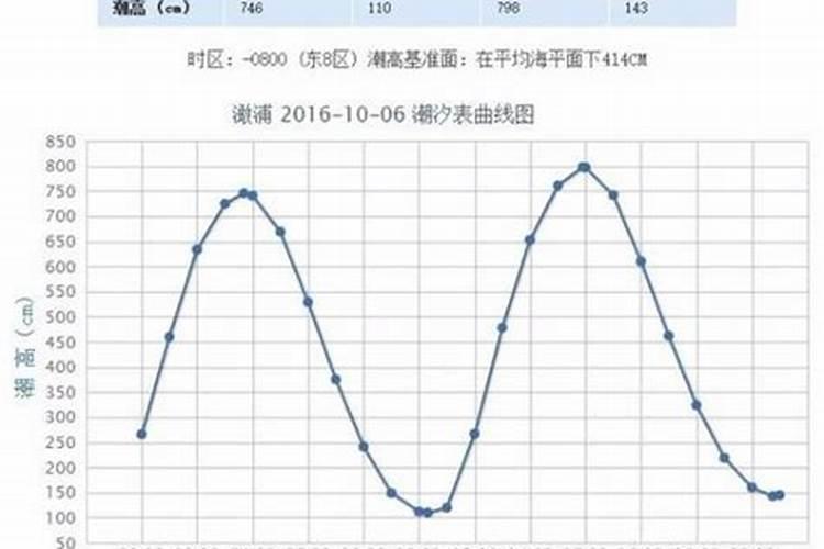 2023年的农历腊月24