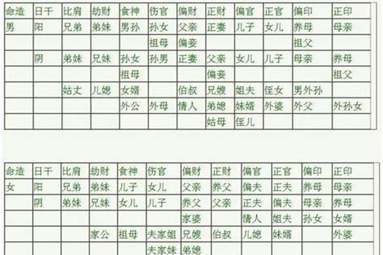 八字算命六亲准吗