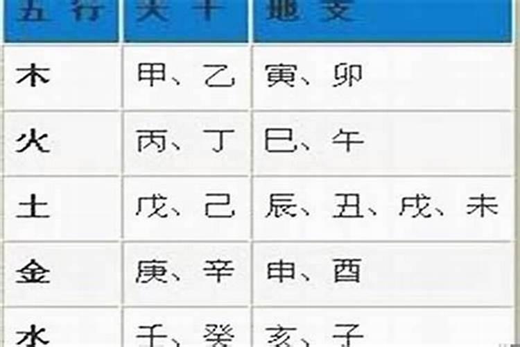 什么生肖生辰八字带火