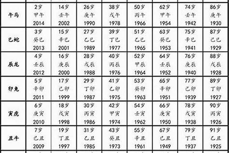 1992年的属什么今年多大了