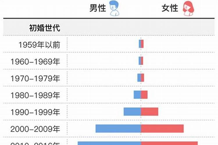 两国婚姻算重婚吗