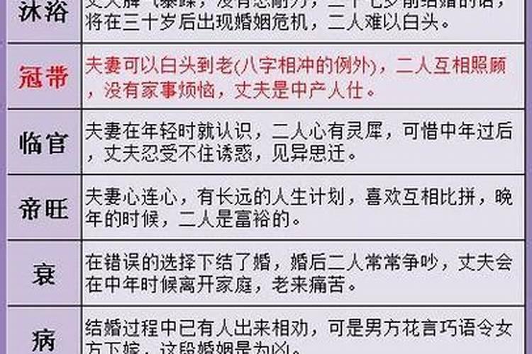 生辰八字如何配对姻缘