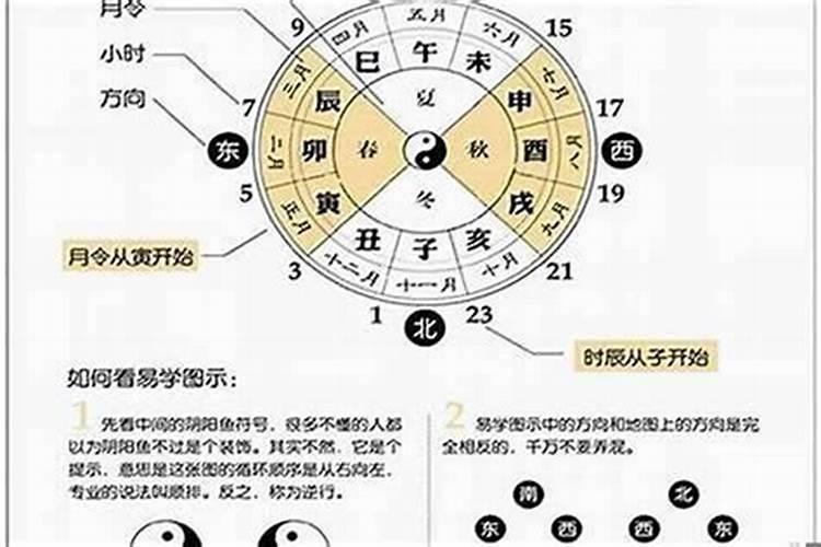 犯太岁从什么时候开始