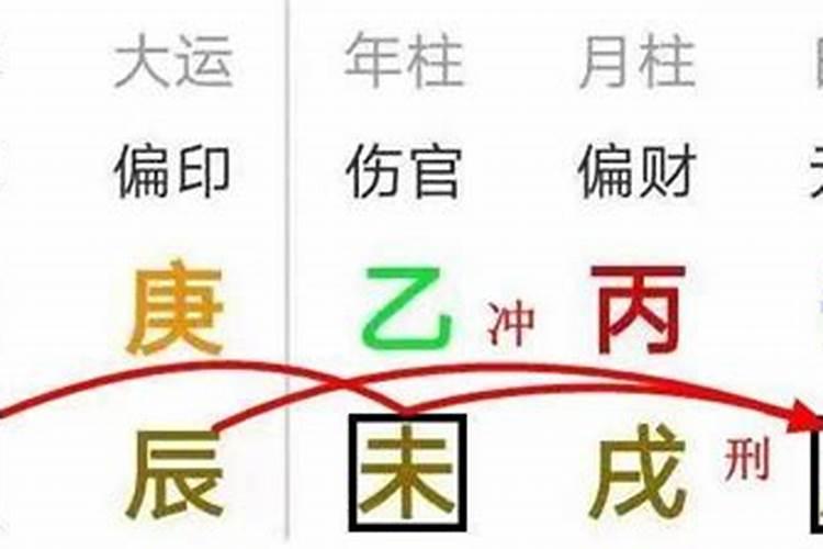 八字中一子二丑争合吗