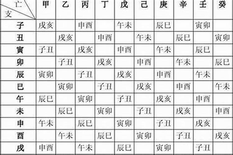 八字算命未来老公爱老婆吗