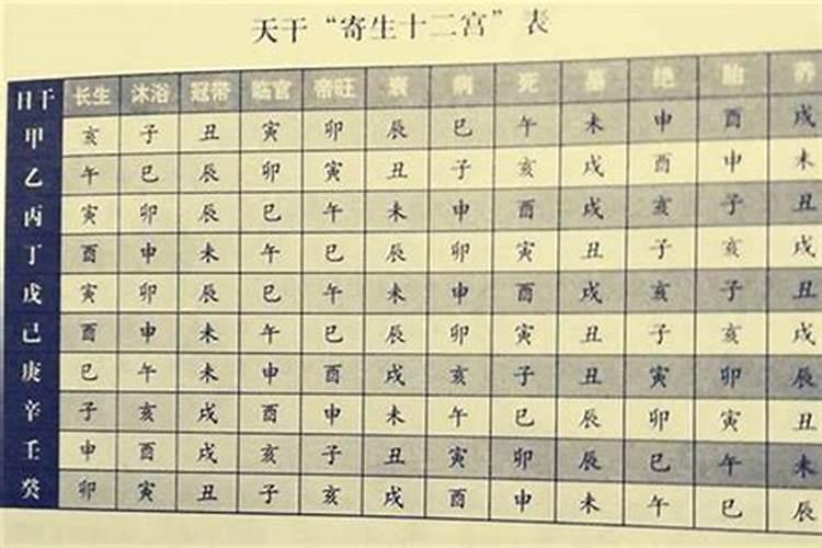 八字排盘如何解析