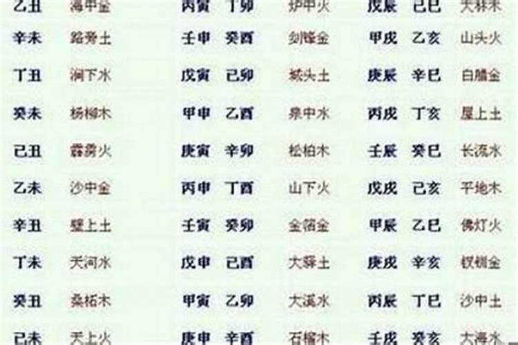 五行八字配婚姻