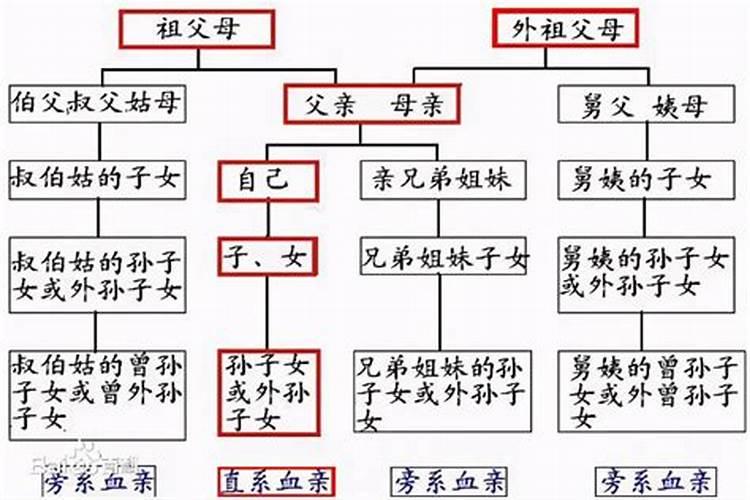 梦见前世姻缘是什么意思