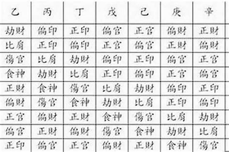 八字的偏印