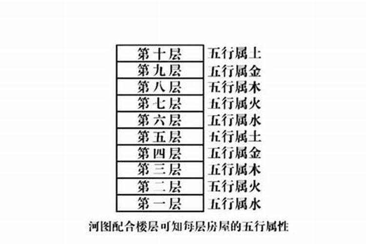 属蛇和楼层风水关系